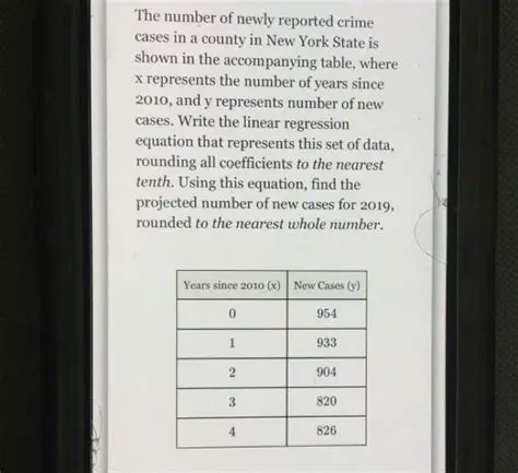 Number of Years Since 2010