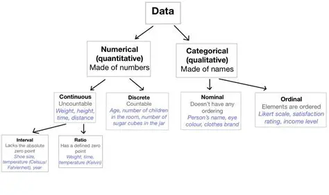 Numerical and Graphical Editing of OFF Files