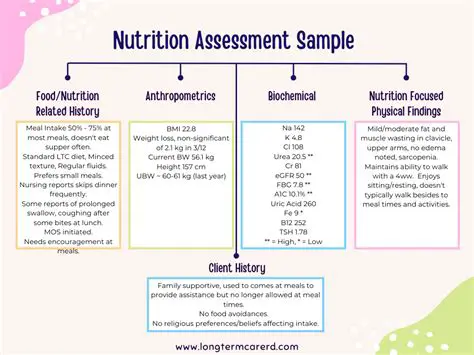 Nutritional monitoring program