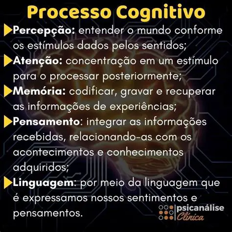 O Papel do Autor no Processo de Escrita