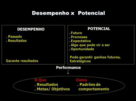 O Perfil Tradicional do Gestor de Pessoas