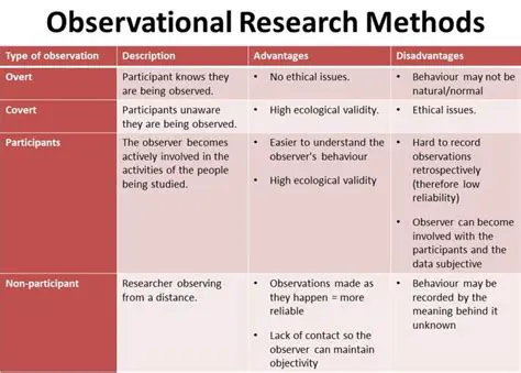 Observation of Facts and Evidence