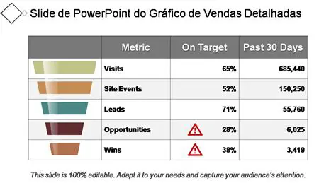 Obtenha o total das vendas