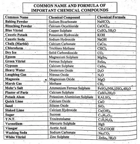 Occurrence in Various Compounds