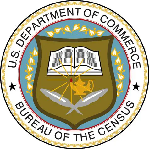Oficina del Censo de los Estados Unidos