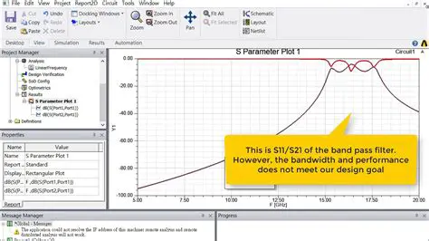 Optimize circuit performance