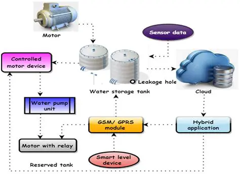 Optimizing Water Quality with an Automatic pH Control System Based on IoT