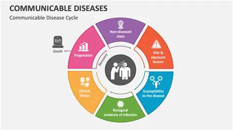 Oral Diseases to Include in the Plan