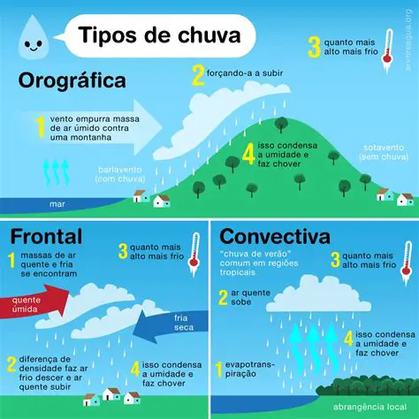 Os principais impactos das chuvas intensas na infraestrutura urbana