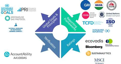 Other Agencies Responsible for Economic Indicators