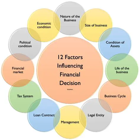 Other Factors that Influence Income