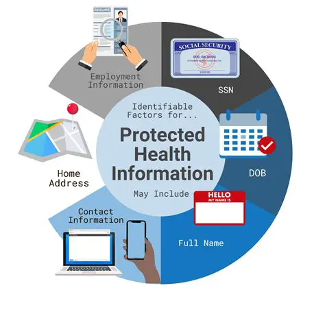 Other Laws That Protect Your Private Health Information