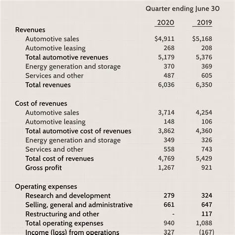 Other revenues that are considered valid