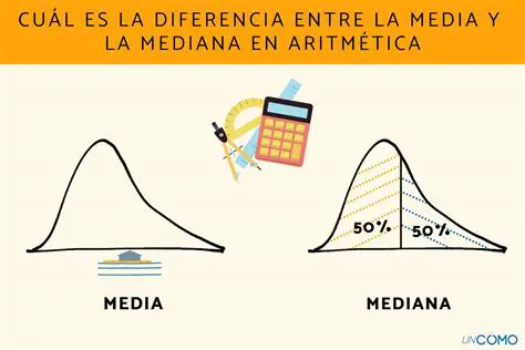 Otras Formas de Calcular la Media