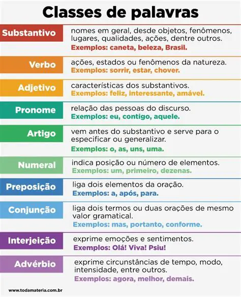 Outras Palavras que Podem Ser Consideradas