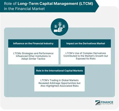 Overview of the LTCM Client