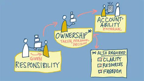 Ownership and Responsibility