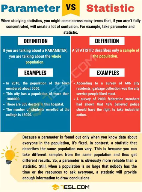 Parameters and Their Impact
