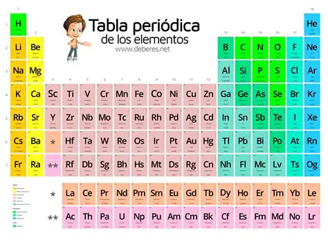 Pares de elementos para analizar