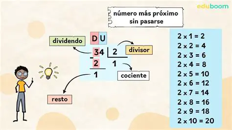 Pasos para dividir 6900114 entre 78