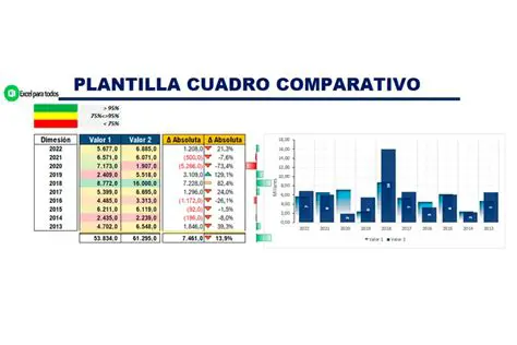 Pasos para Realizar un Cuadro