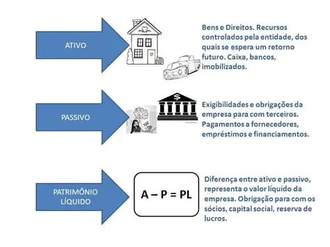 Passivo por conta de terceiros