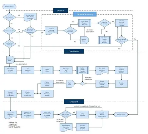 Paste a minimal workflow that reproduces the issue
