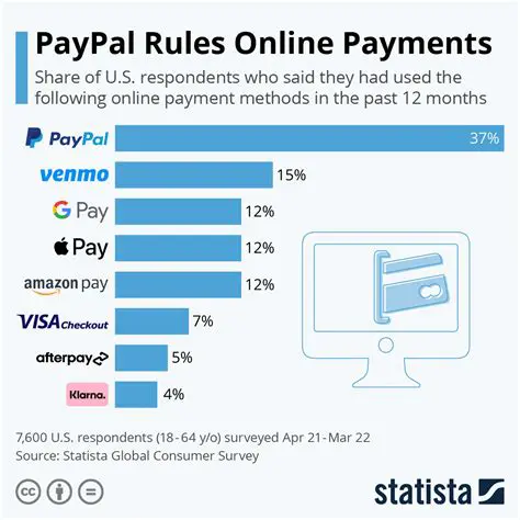 PayPal: A Comprehensive Guide to Online Payments and Financial Services
