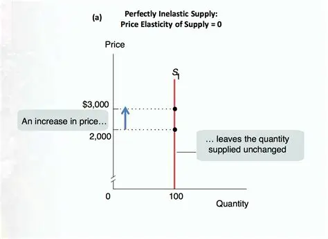 Pears as an Example of Inelastic Supply
