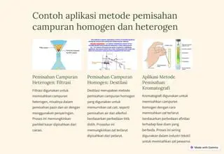 Pengenalan Campuran yang Dapat Dipisahkan