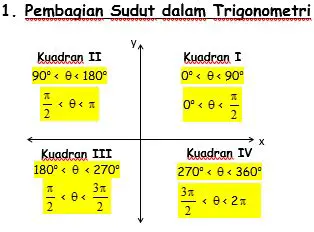 Pengenalan Sudut dalam Geometri