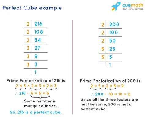 Perfect Cube Factors of 162
