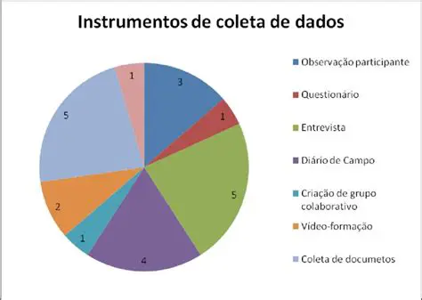 Perguntas e Respostas sobre a Coleta de Dados do ERP