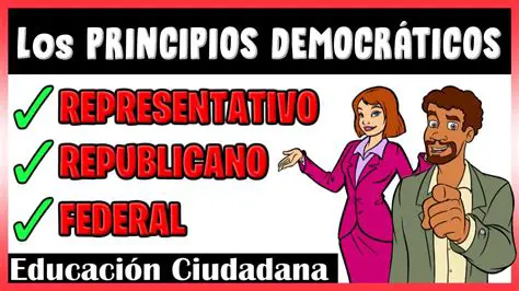 Perguntas e Respostas sobre a Forma Republicana de Governar