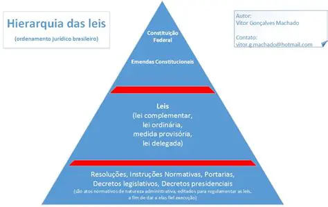 Perguntas e Respostas sobre a Hierarquia das Entidades Esportivas no Brasil