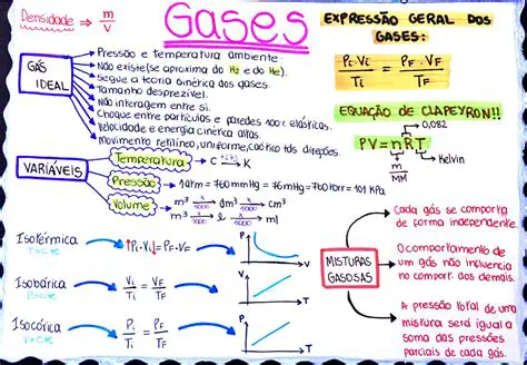 Perguntas e Respostas sobre a Lei dos Gases