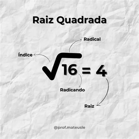 Perguntas e Respostas sobre a Raiz Quadrada de 15