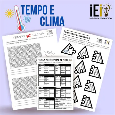 Perguntas e Respostas sobre as Formas que Representam o Planeta