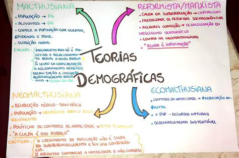 Perguntas e Respostas sobre Crescimento Poblacional