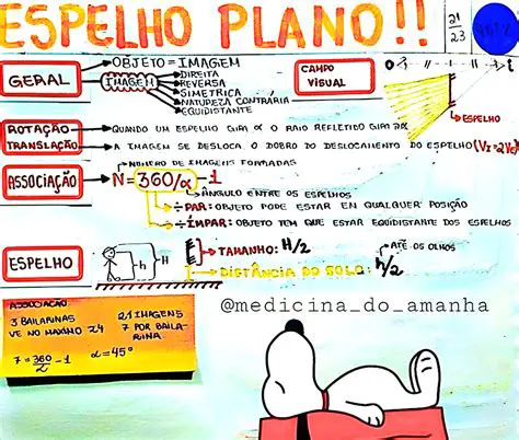 Perguntas e Respostas sobre Espelhos Planos