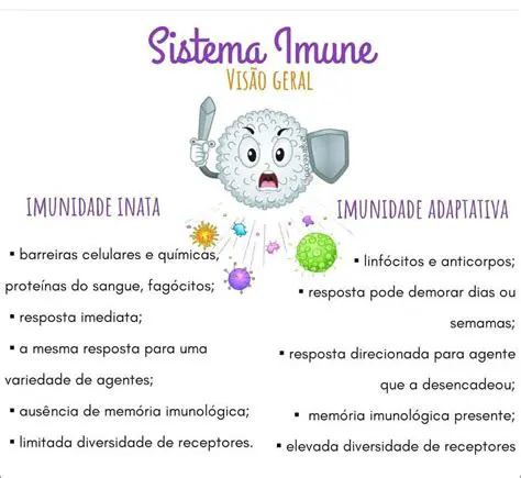 Perguntas e Respostas sobre Imunidade Inata e Adaptativa