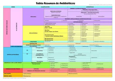 Perguntas e Respostas sobre Medicamentos Antimicrobianos