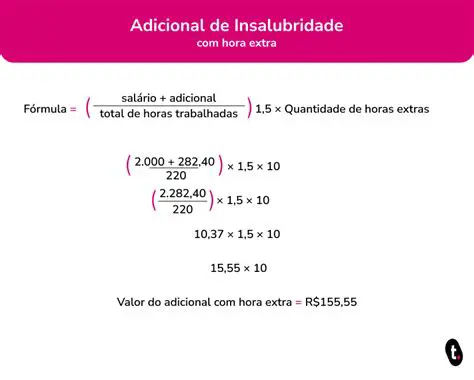 Perguntas e Respostas sobre o Adicional de Insalubridade
