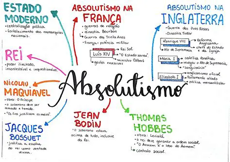 Perguntas e Respostas sobre o Auge do Absolutismo