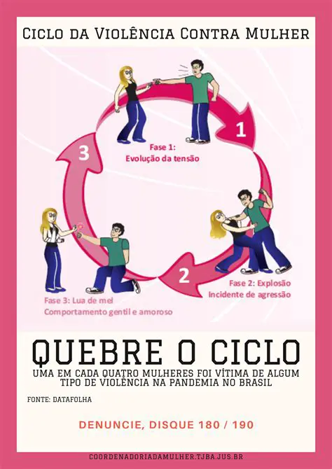 Perguntas e Respostas sobre o Ciclo da Vida