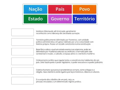 Perguntas e Respostas sobre os Conceitos de Estado e Governo