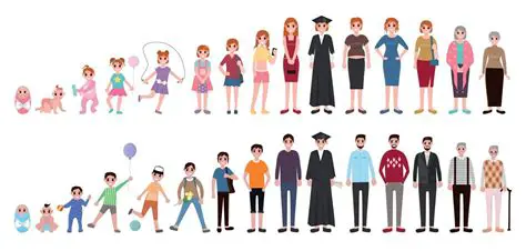 Permite el crecimiento y el desarrollo personal