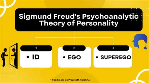Personality Analysis with Freud Theory
