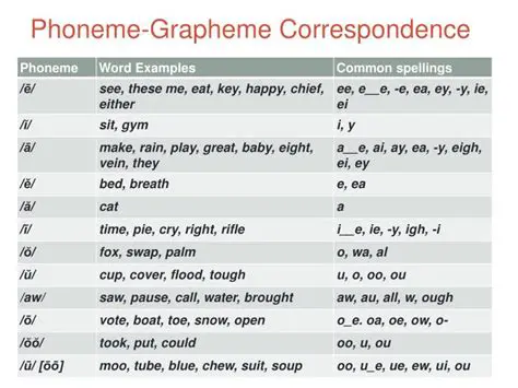 Phonemic Correspondence Patterns