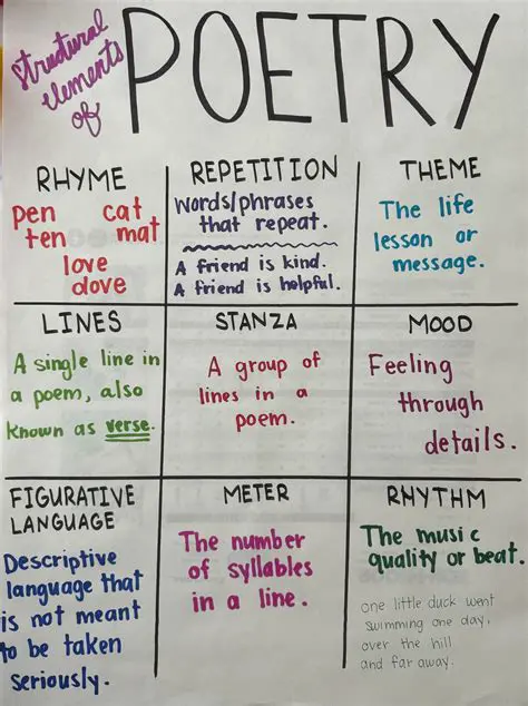 Phonological Elements in Poetry